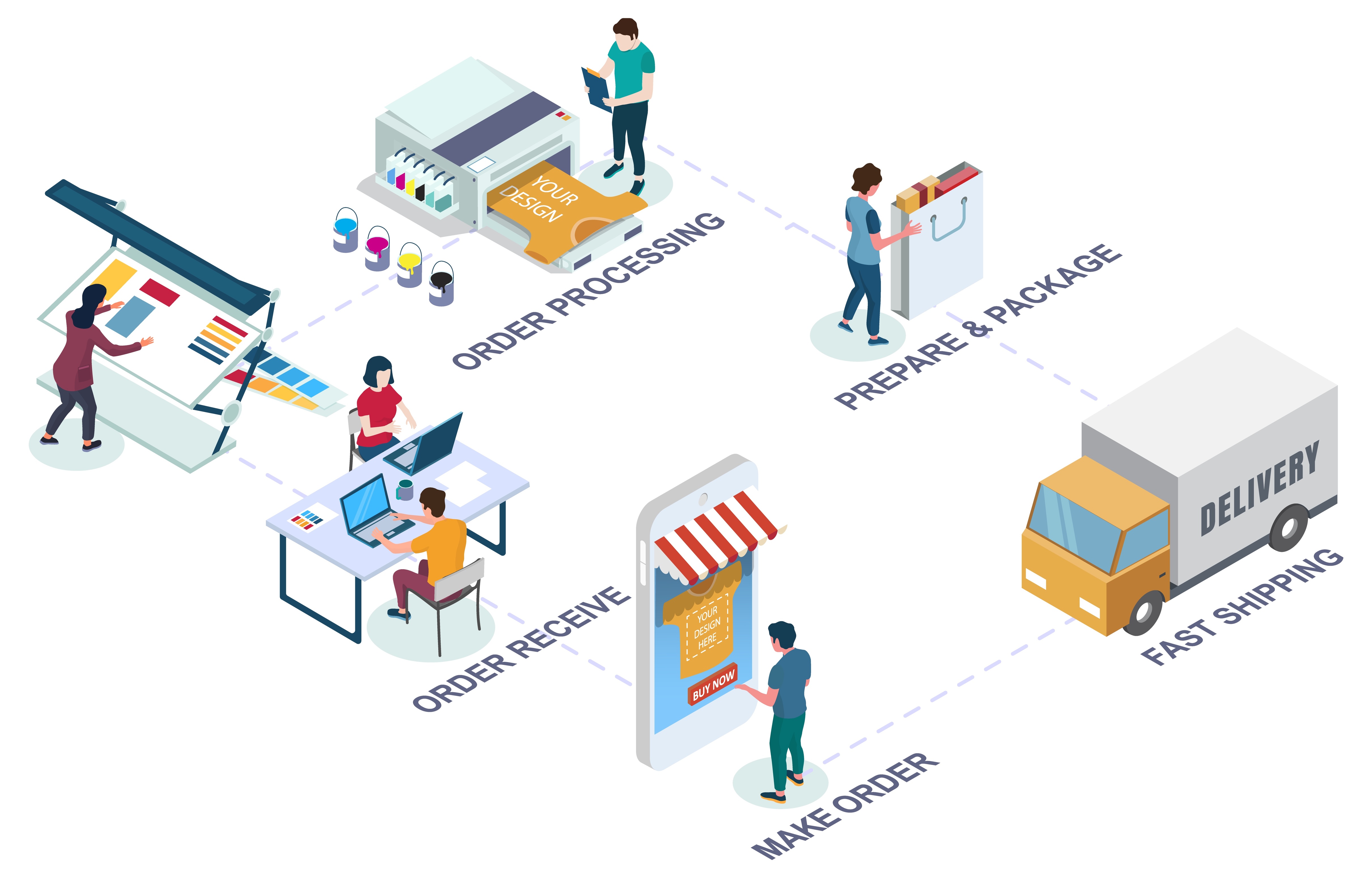 What are the benefits of online printing? | Plan Printing 24 | Plan ...